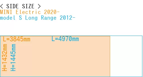 #MINI Electric 2020- + model S Long Range 2012-